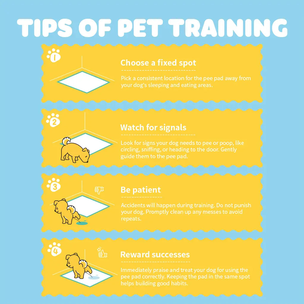 Powools Super Absorbent Puppy Pee Mats and Dog Potty Training Pads with Leak-Proof Polymer Layer for Quick Drying and Floor Protection